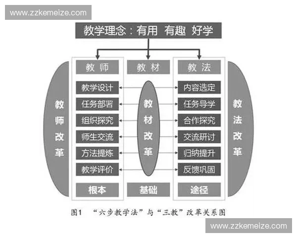 基于技术动作变量分析的体育运动技能提升路径研究