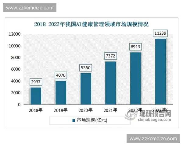 身体柔性与运动表现的关系探究及其在健康管理中的应用研究