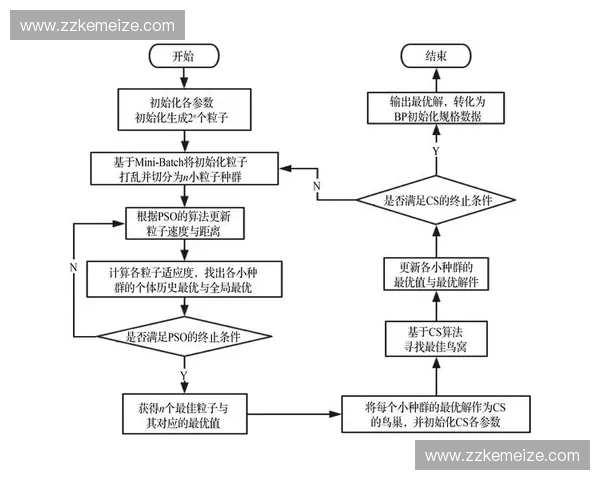 基于训练档案的个性化分析与优化策略研究
