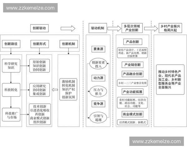 体育平台招商联盟驱动产业协同发展的创新合作新模式生态路径