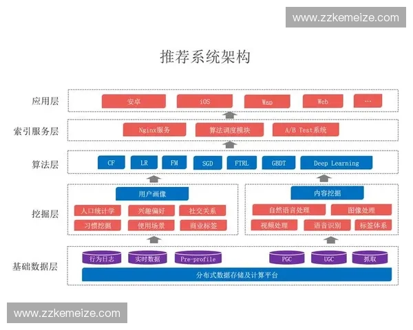 基于体育用户模型的个性化推荐系统研究与应用探索