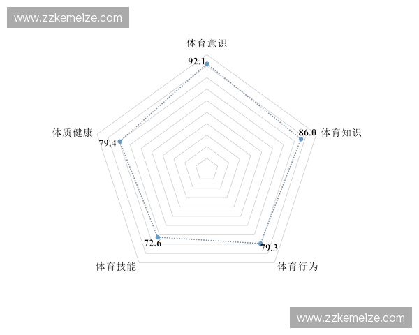 体育课程创新与发展：提升学生综合素质与健康水平的策略探讨