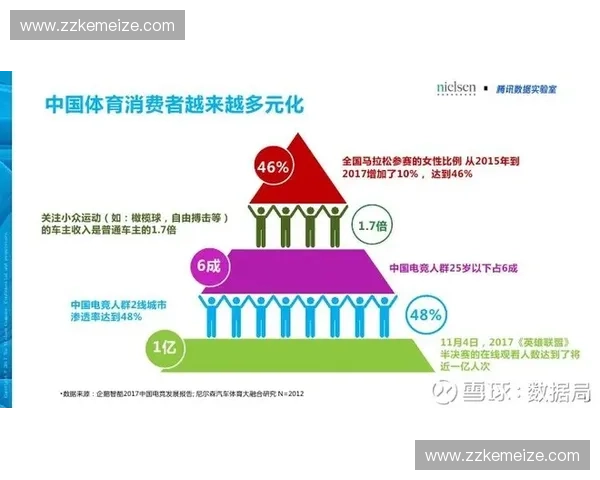 体育品牌传播新路径与年轻消费群体价值共创研究数字时代实践探索