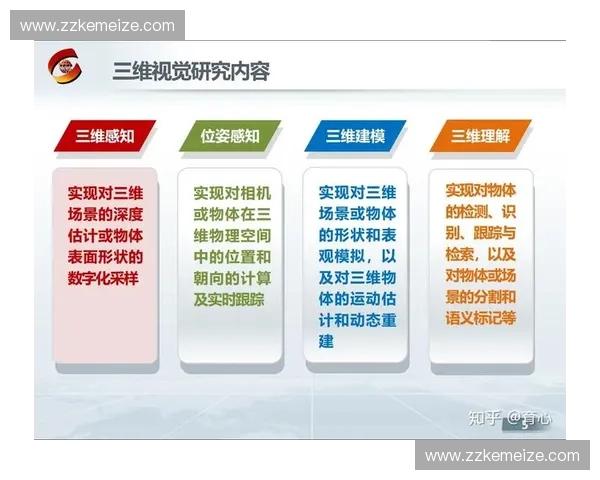 基于空间认知理论的视觉感知与思维发展研究探讨