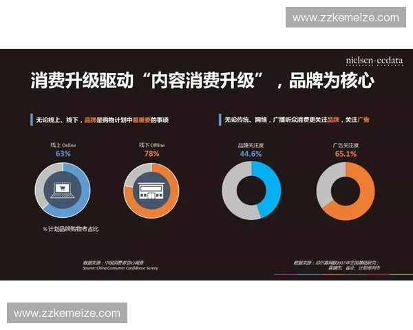 体育新消费时代下的多元化体验与智能化服务探索 体育新消费时代下的多元化体验与智能化服务探索