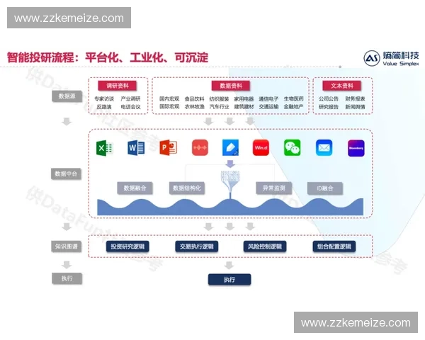 体育智能化管理模式创新与数据驱动决策应用研究 体育智能化管理模式创新与数据驱动决策应用研究